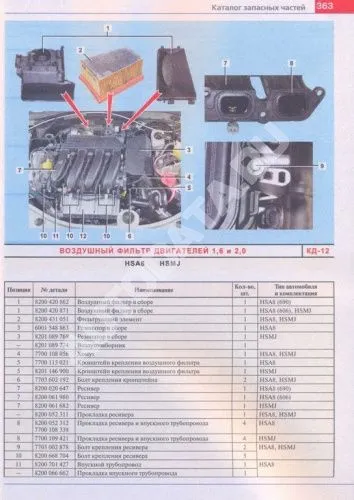 Книга Renault Duster c 2011 бензин, дизель, каталог з/ч, цветные фото. Руководство по ремонту и эксплуатации автомобиля. Мир Автокниг