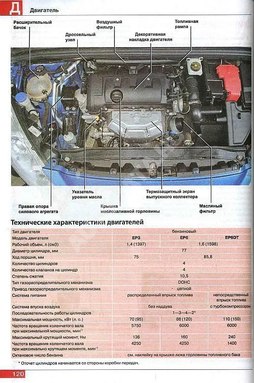 Книга Peugeot 308 с 2007, рестайлинг с 2011 бензин, цветные фото и электросхемы. Руководство по ремонту и эксплуатации автомобиля. Мир Автокниг