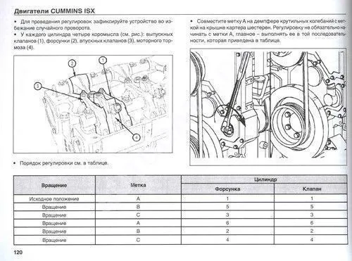 Книга двигатели Cummins ISX, Signature, QSX15 1996-2000. Руководство по ремонту. ДИЕЗ