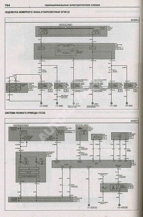 Книга Kia Sportage 3 2010-2016 бензин, дизель, электросхемы. Руководство по ремонту и эксплуатации автомобиля. Атласы автомобилей