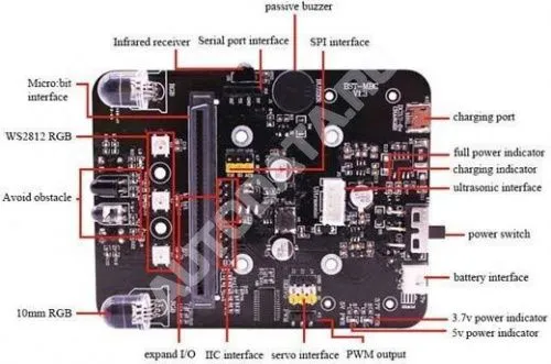 Плата Professional расширения Microbit програмируемая