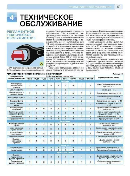 Книга Niva Travel, Chevrolet Niva с 2002 рестайлинг 2009, 2020, 2021 бензин, цветные фотографии и электросхемы. Руководство по ремонту и эксплуатации автомобиля. Третий Рим