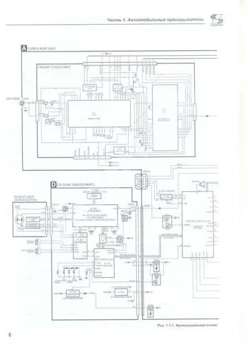 Книга Автомобильные и стационарные аудиосистемы. Руководство по ремонту и эксплуатации аудиотехники. СОЛОН-Пресс