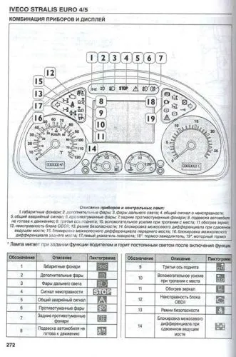 Книга Iveco Stralis Euro 4, 5 с 2007 дизель, электросхемы. Руководство по ремонту и эксплуатации грузового автомобиля. Том 2. ДИЕЗ