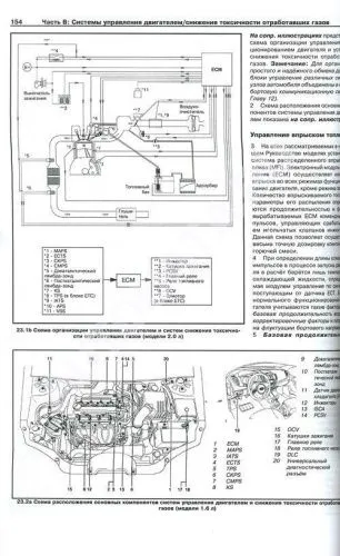 Книга Kia Cerato, Koup с 2009 бензин, электросхемы. Руководство по ремонту и эксплуатации автомобиля. Арус
