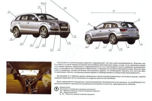 Книга Audi Q7 c 2006, включая обновления с 2008 бензин, дизель, электросхемы. Руководство по ремонту и эксплуатации автомобиля. Монолит