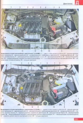Книга Renault Duster, Dacia Duster c 2011 бензин, дизель, цветные фото и электросхемы. Руководство по ремонту и эксплуатации автомобиля. Мир Автокниг