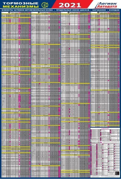 Тормозные механизмы – нормы износа дисков и колодок легковых автомобилей 1997-2021. Ламинированный плакат Тормозные механизмы – нормы износа дисков и колодок легковых автомобилей 1997-2021. Ламинированный плакат