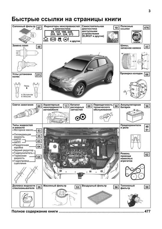 Книга SsangYong New Actyon, Korando с 2011 бензин, дизель, электросхемы, каталог з/ч, ч/б фото. Руководство по ремонту и эксплуатации автомобиля. Профессионал. Легион-Aвтодата