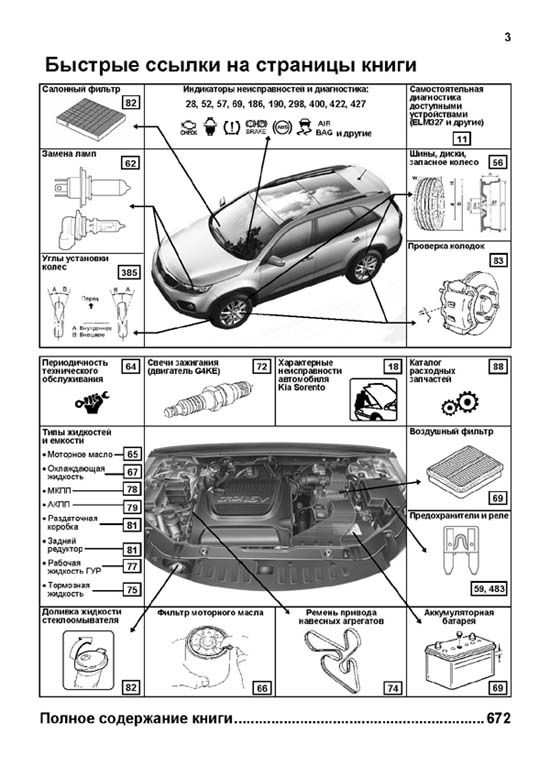 Книга Kia Sorento 2 c 2009 бензин, дизель, каталог з/ч, электросхемы. Руководство по ремонту и эксплуатации автомобиля. Профессионал. Легион-Aвтодата