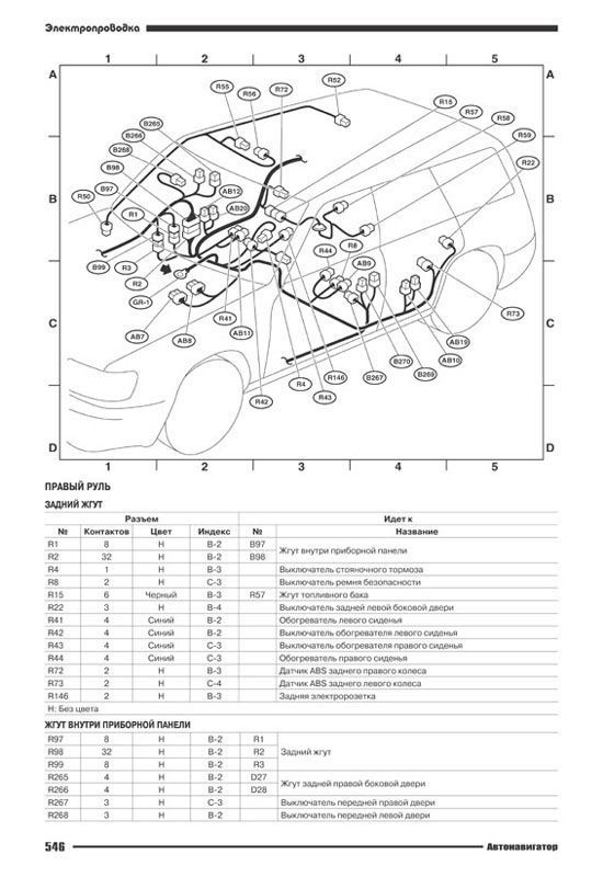 Книга Subaru Forester SG5, SG9 2002-2008 бензин, электропроводка. Руководство по ремонту и эксплуатации автомобиля. Автонавигатор