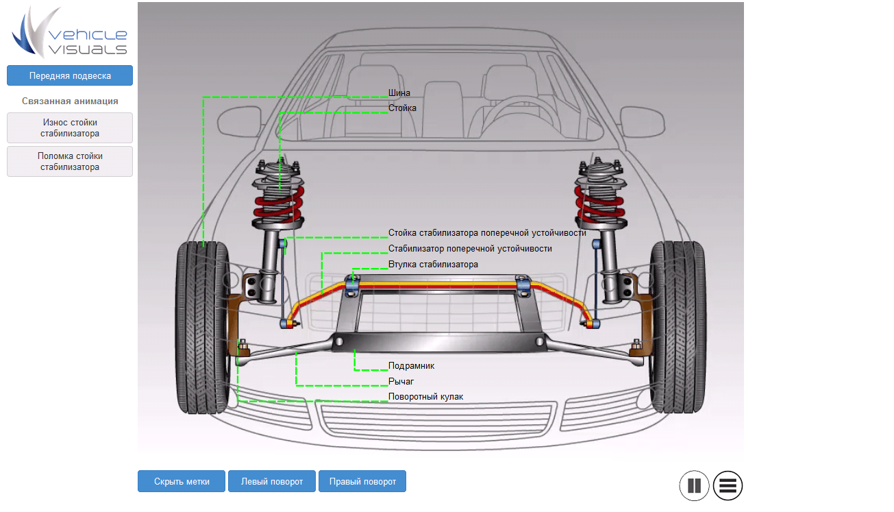 Информационный ресурс Анатомия Автомобиля, Vehicle Visuals, 1 год