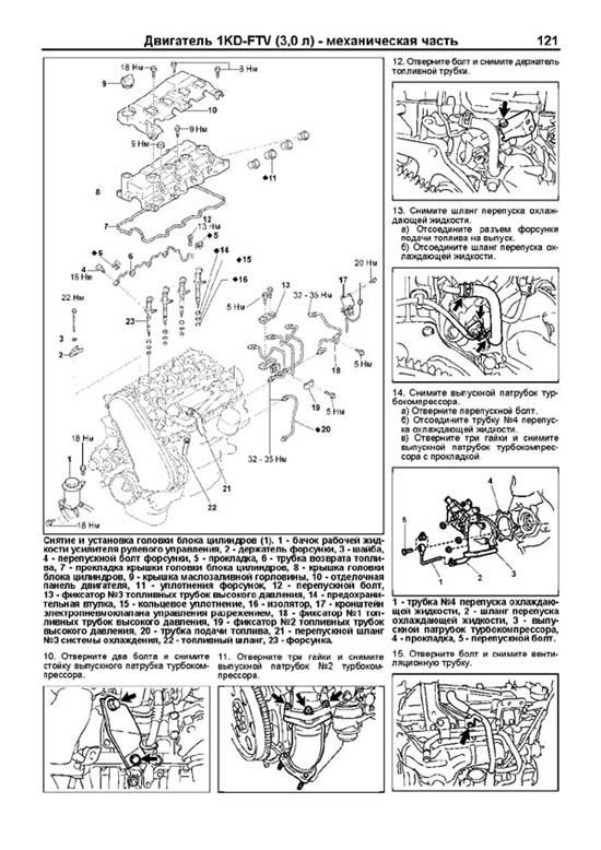 Прадо 120 1kd ftv. Тойота ленд Крузер 120 3.0 момент затяжки ГБЦ 1 KD-FTV. Номер ДВС Тойота Прадо 150 1kd. Тойота ленд Крузер Прадо 120 дизель 3.0 устройство двигателя. Устройство двигателя Прадо 150 дизель 3.0.