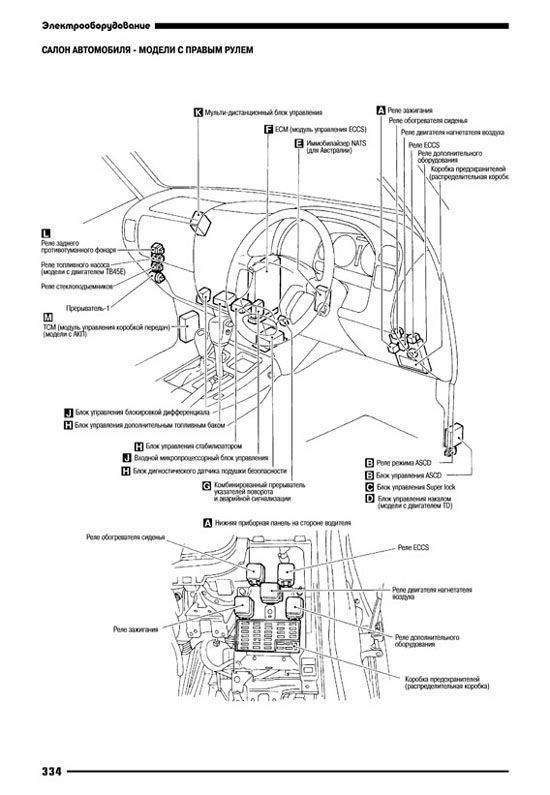 Книга Nissan Patrol Y61 1997-2010 бензин. Руководство по ремонту и эксплуатации автомобиля. Автонавигатор