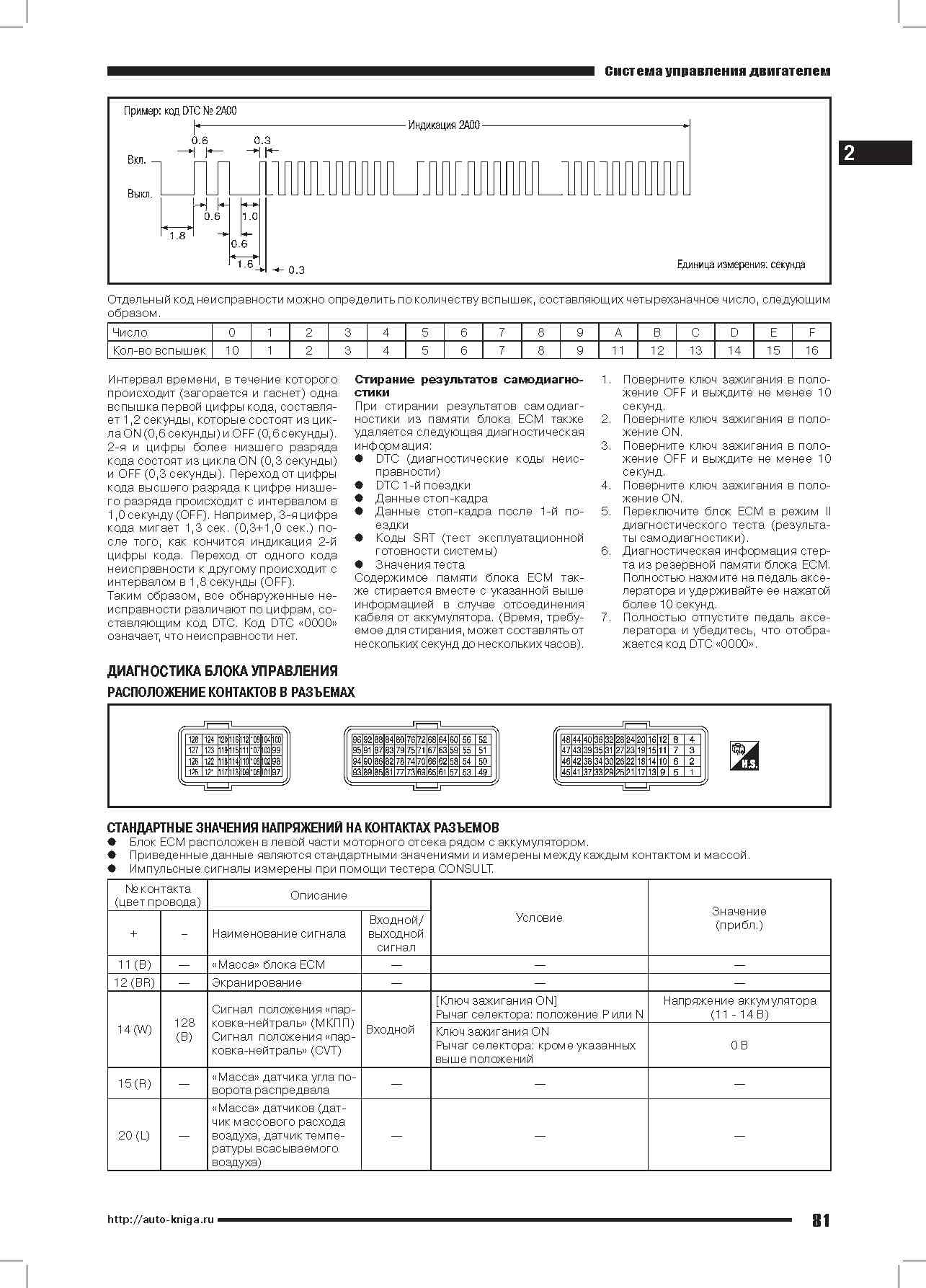 Книга Nissan двигатели MR20DD, электросхемы. Руководство по ремонту и эксплуатации. Автонавигатор Книга Nissan двигатели MR20DD, электросхемы. Руководство по ремонту и эксплуатации. Автонавигатор