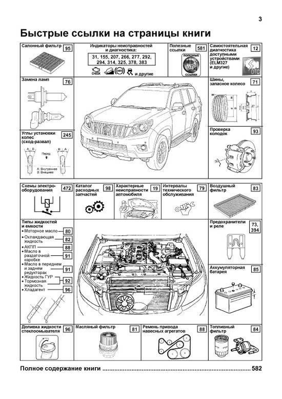 Книга Toyota Land Cruiser Prado 150 2009-2015 дизель, каталог з/ч, электросхемы. Руководство по ремонту и эксплуатации автомобиля. Профессионал. Легион-Aвтодата