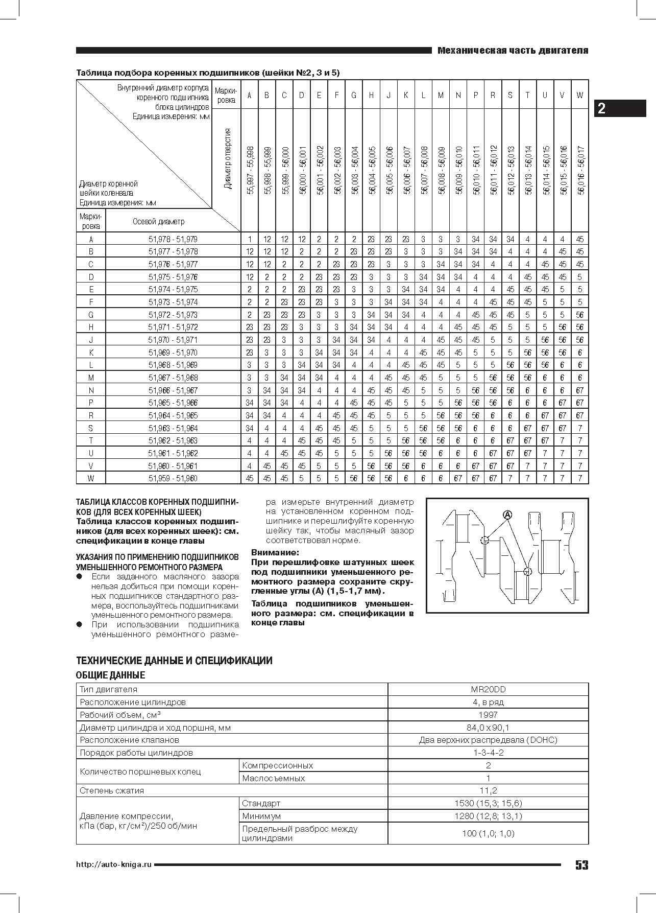 Книга Nissan двигатели MR20DD, электросхемы. Руководство по ремонту и эксплуатации. Автонавигатор Книга Nissan двигатели MR20DD, электросхемы. Руководство по ремонту и эксплуатации. Автонавигатор