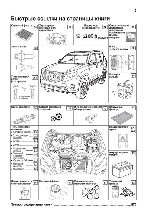 Книга Toyota Land Cruiser Prado 150 c 2015 бензин, дизель, рестайлинг с 2017, электросхемы, каталог з/ч. Руководство по ремонту и эксплуатации автомобиля. Автолюбитель. Легион-Автодата
