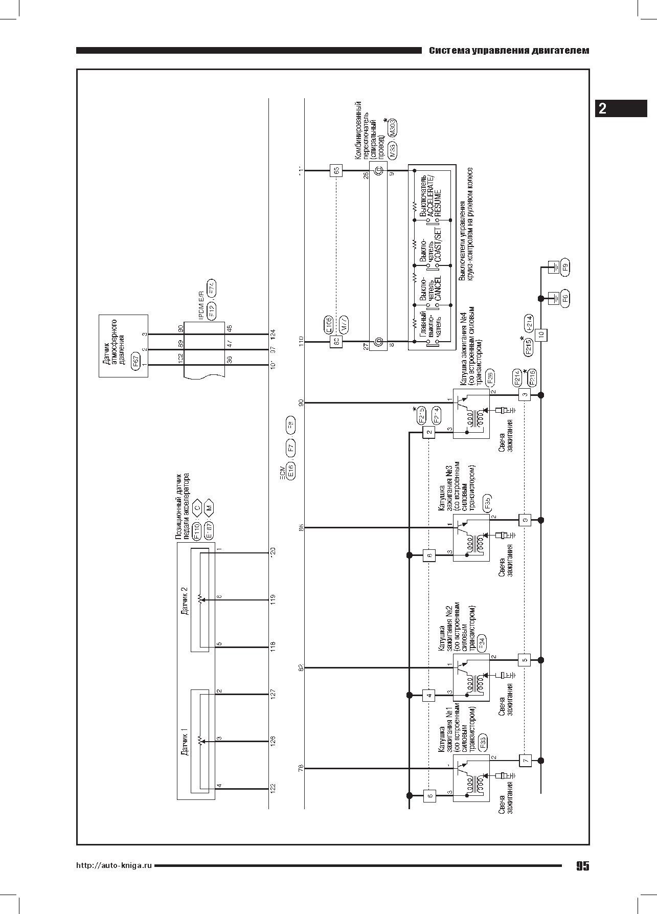 Книга Nissan двигатели MR20DD, электросхемы. Руководство по ремонту и эксплуатации. Автонавигатор Книга Nissan двигатели MR20DD, электросхемы. Руководство по ремонту и эксплуатации. Автонавигатор