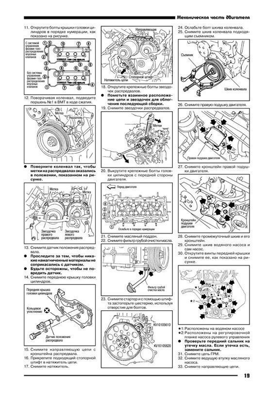 Книга Nissan бензиновый двигатель QG18DE. Руководство по ремонту и эксплуатации. Автонавигатор