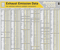 Содержание СО, СН в отработавших газах для автомобилей без катализаторов 2008. Настенный плакат