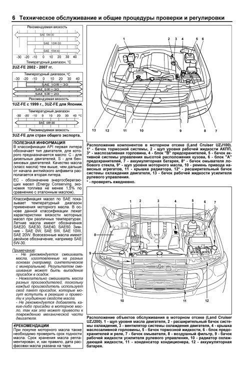 Книга Toyota бензиновые двигатели 1UZ-FE, 2UZ-FE, 3UZ-FE электросхемы. Руководство по ремонту и эксплуатации. Профессионал. Легион-Aвтодата Книга Toyota бензиновые двигатели 1UZ-FE, 2UZ-FE, 3UZ-FE электросхемы. Руководство по ремонту и эксплуатации. Профессионал. Легион-Aвтодата