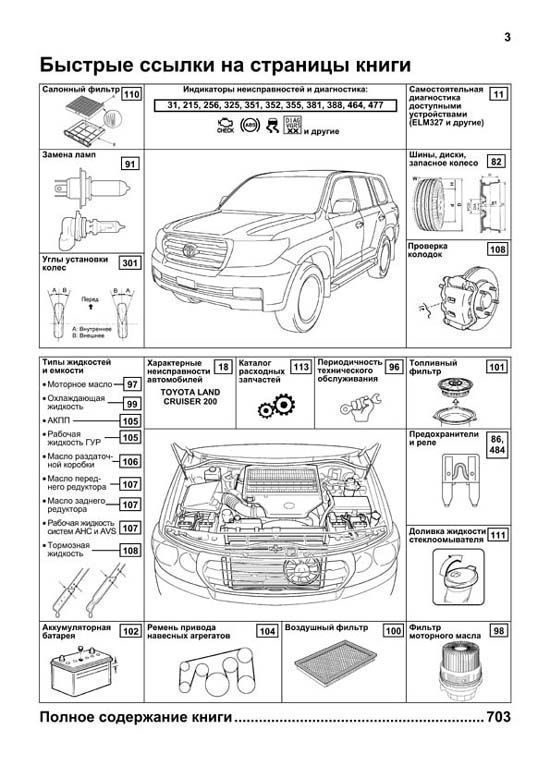 Книга Toyota Land Cruiser 200 с 2007, рестайлинг 2012 дизель, электросхемы, каталог з/ч, электросхемы. Руководство по ремонту и эксплуатации автомобиля. Профессионал. Легион-Автодата