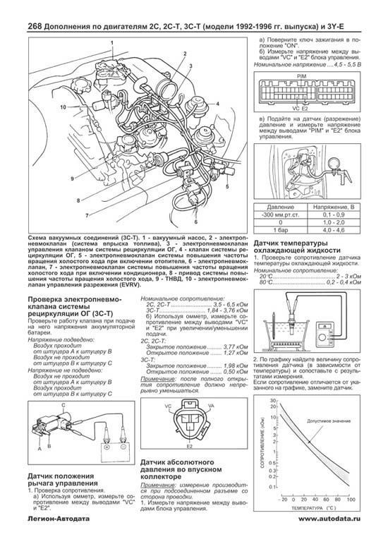 Книга Toyota Lite-Ace, Town-Ace, Model-F, Master-Ace, Master-Ace Surf 1985-1996 бензин, дизель, электросхемы.  Руководство по ремонту и эксплуатации автомобиля. Профессионал. Легион-Aвтодата Книга Toyota Lite-Ace, Town-Ace, Model-F, Master-Ace, Master-Ace Surf 1985-1996 бензин, дизель, электросхемы.  Руководство по ремонту и эксплуатации автомобиля. Профессионал. Легион-Aвтодата