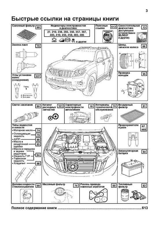 Книга Toyota Land Cruiser Prado 150 2009-2015 бензин, дизель, электросхемы, каталог з/ч. Руководство по ремонту и эксплуатации автомобиля. Автолюбитель. Легион-Aвтодата