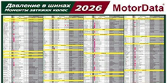 Новый плакат: Давление в шинах и моменты затяжек колёс 2010-2026