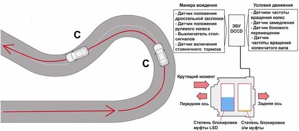 схема движения схема движения