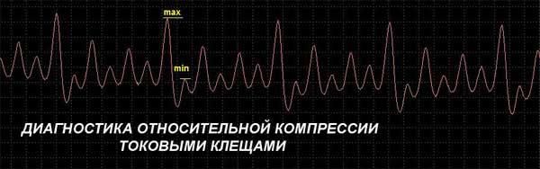 Диагностика относительной компрессии токовыми клещами Диагностика относительной компрессии токовыми клещами