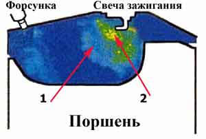 Выемки поршней под клапаны