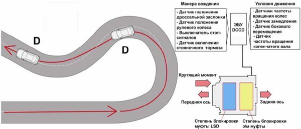 схема движения схема движения