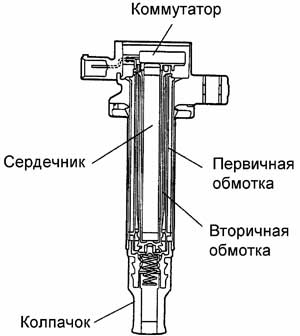 Блок цилиндров 2nz fe