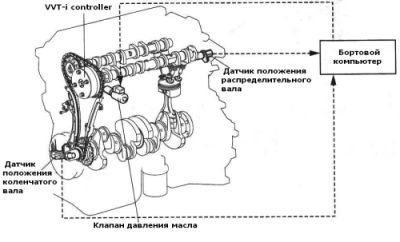 Датчик изменения фаз газораспределения