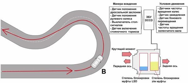 схема движения схема движения
