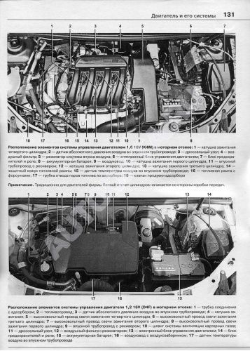 Книга Renault Sandero 2 c 2014 бензин, электросхемы, ч/б фото, каталог з/ч . Руководство по ремонту и эксплуатации автомобиля. Мир автокниг