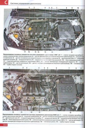 Книга Renault Fluence, Megane 3 с 2009 бензин, цветные фото и электросхемы. Руководство по ремонту и эксплуатации автомобиля. Мир Автокниг