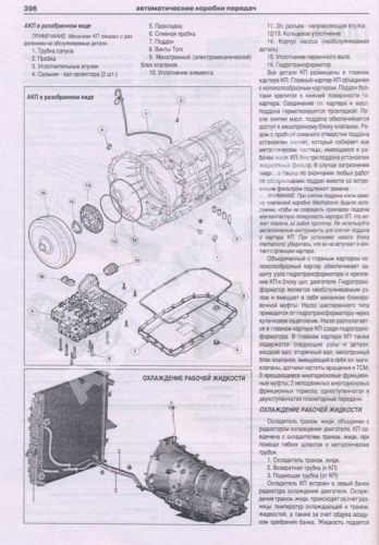 Книга Land Rover Discovery 4 c 2009 бензин, дизель, электросхемы. Руководство по ремонту и эксплуатации автомобиля. Атласы автомобилей Книга Land Rover Discovery 4 c 2009 бензин, дизель, электросхемы. Руководство по ремонту и эксплуатации автомобиля. Атласы автомобилей