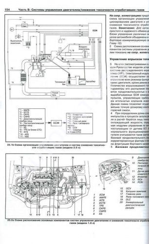 Книга Kia Cerato, Koup с 2009 бензин, электросхемы. Руководство по ремонту и эксплуатации автомобиля. Арус