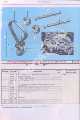 Книга Renault, Dacia Sandero с 2008 бензин, цветные электросхемы и фото, каталог з/ч. Руководство по ремонту и эксплуатации автомобиля. Мир Автокниг Книга Renault, Dacia Sandero с 2008 бензин, цветные электросхемы и фото, каталог з/ч. Руководство по ремонту и эксплуатации автомобиля. Мир Автокниг