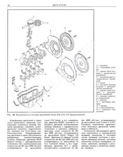 Книга Техническое обслуживание японских автомобилей. Новосибирск