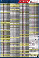 Давление в шинах и моменты затяжек колёс 2023. Ламинированный плакат 58 марки, 765 моделей автомобилей