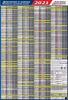 Давление в шинах и моменты затяжек колёс 1997-2021. Ламинированный плакат 51 марки, 760 моделей автомобилей