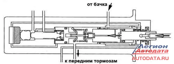 При возникновении неисправности, работа тормозной системы происходит «напрямую», т.е следующим образом