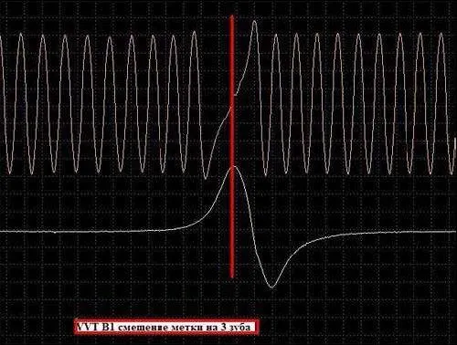VVT B1 смещение метки на 3 зуба.