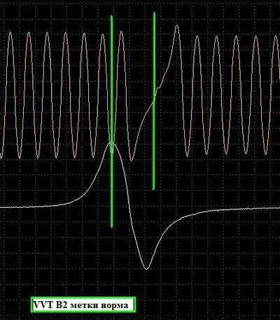 VVT B2 метки норма.