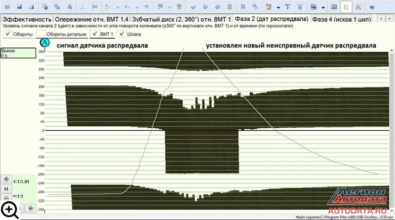 Оказалось, что новый (поддельный) датчик на холостых оборотах смещает фронт и спад своего сигнала примерно на 25*, а на перегазовке смещение сигнала увеличивается настолько, что искра начинает подаваться уже не в те цилиндры.