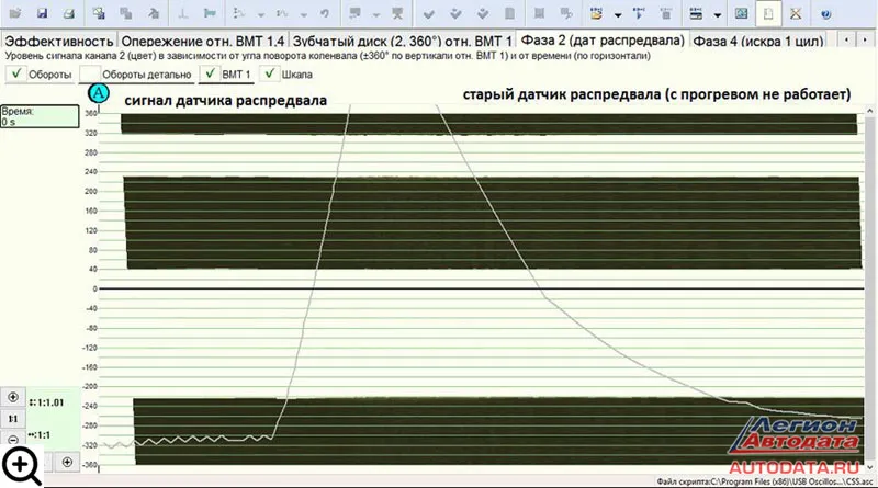 Показать все это на скриншоте кусочка осциллограммы не так просто.